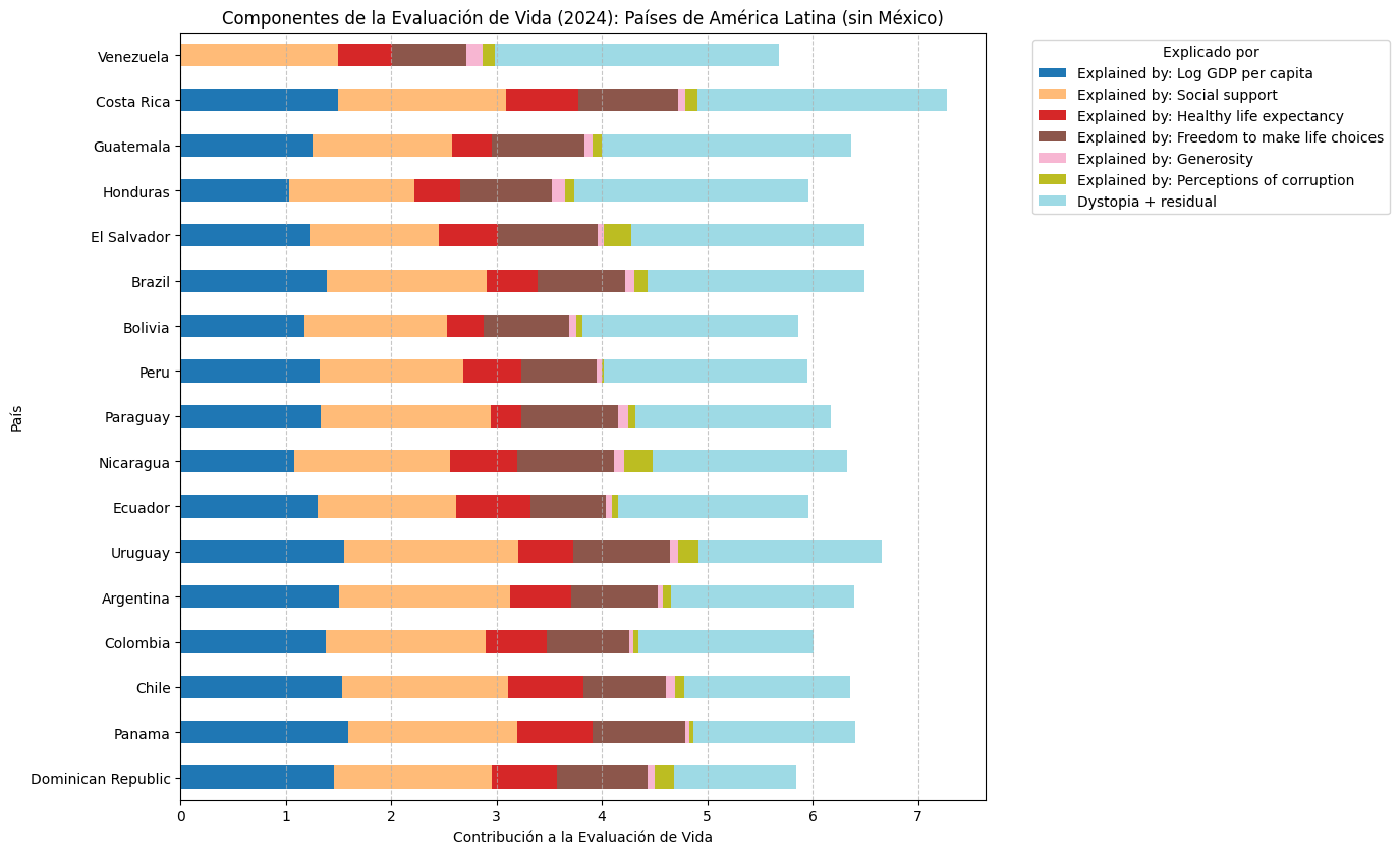 Gráfica Latinoamérica